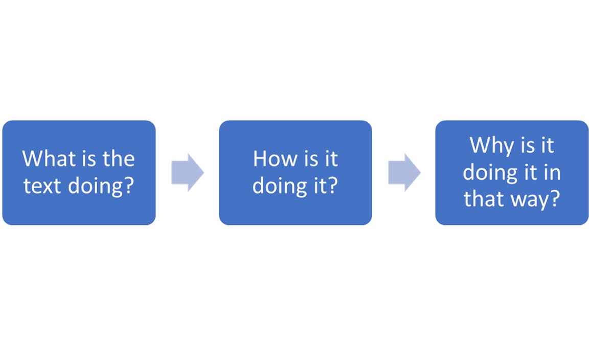 The What How Why of WHW: Introducing and Using ‘What How Why’ – codexterous